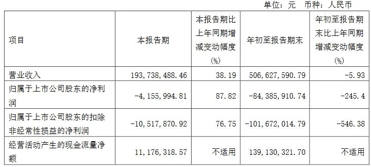 三季报收官！17家LED相关公司业绩一览