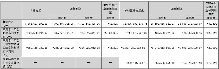 三季报收官！17家LED相关公司业绩一览