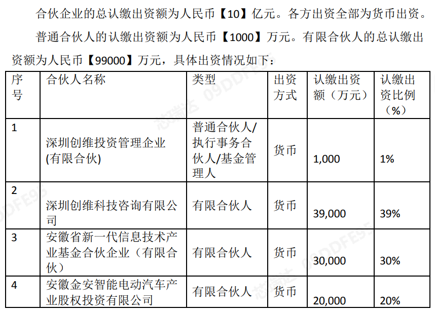 芯瑞达拟出资1亿，加码新型显示等产业