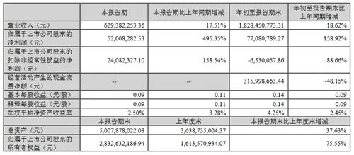 营收2010.78亿！73家照明相关企业第三季报业绩一览