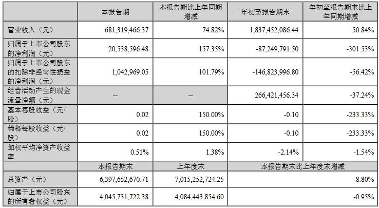 营收2010.78亿！73家照明相关企业第三季报业绩一览