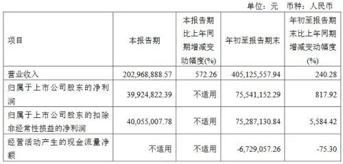 营收2010.78亿！73家照明相关企业第三季报业绩一览