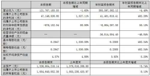 营收2010.78亿！73家照明相关企业第三季报业绩一览