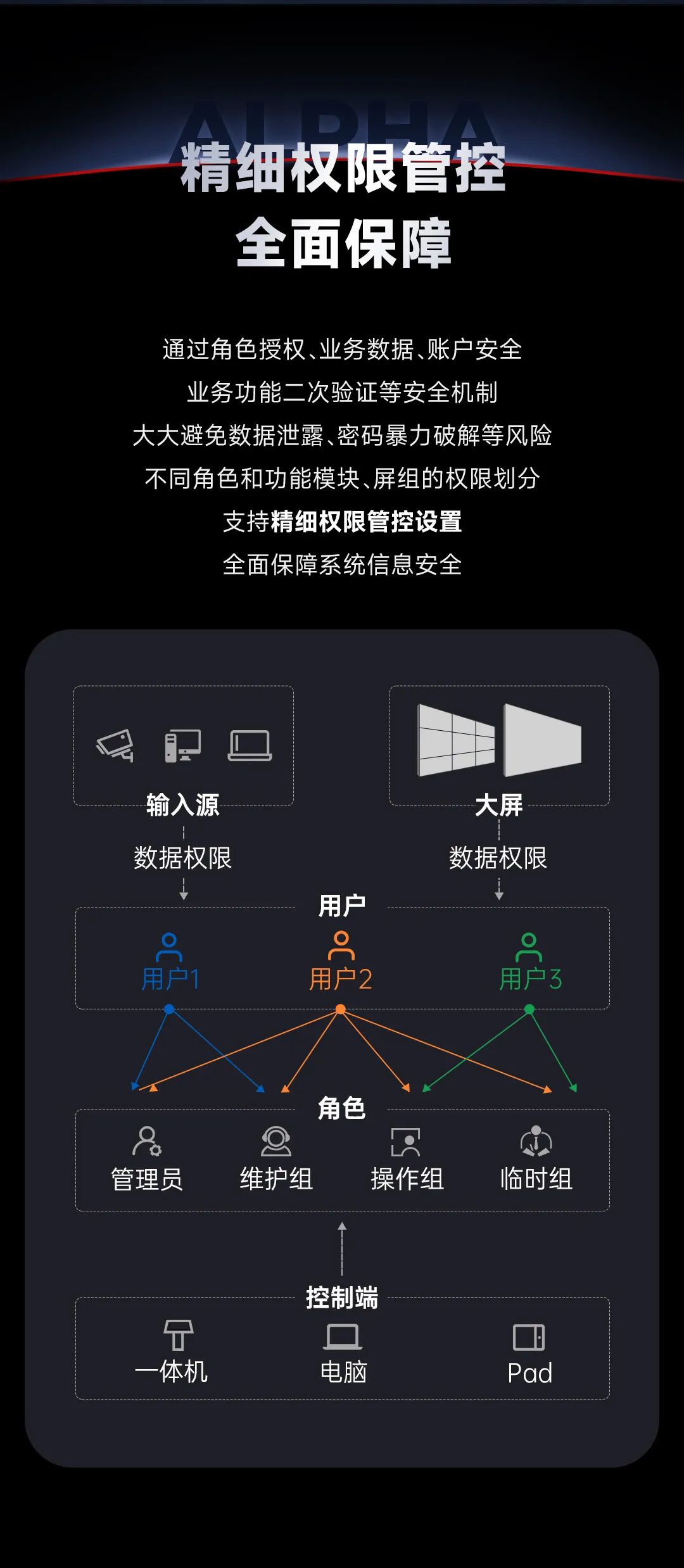 阿尔法系列 | 携新机型登场，全系列稳定出鞘