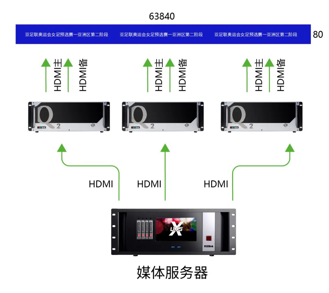 案例 | 亚足联奥运会女足预选赛