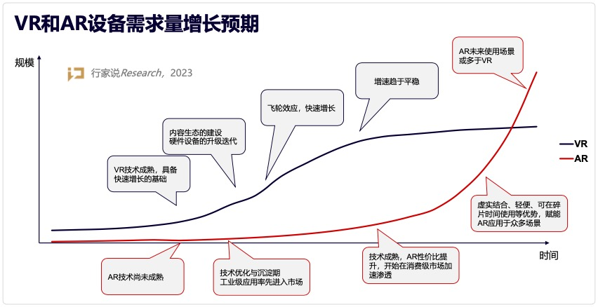 又一企业推出Micro LED智能眼镜