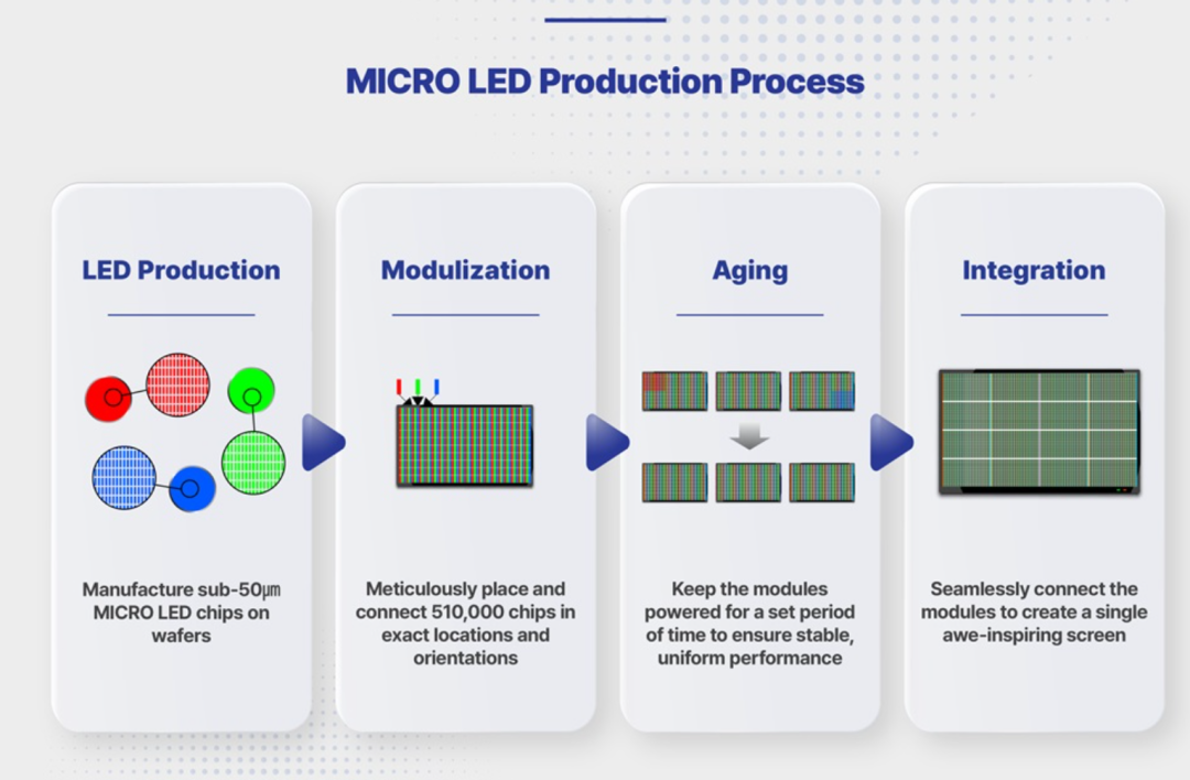 进博会看点丨三星首展101" Micro LED；两企签约COB