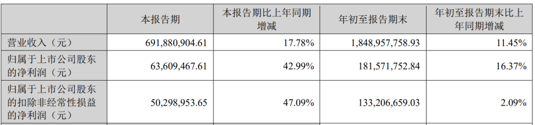 聚飞光电受让日本松下公司透镜专利