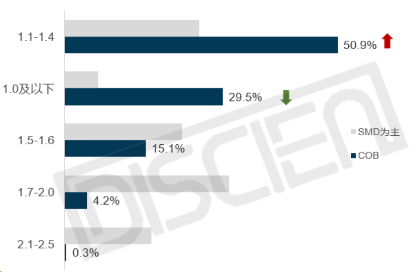 COB显示市场：增速创新高，格局悄然生变