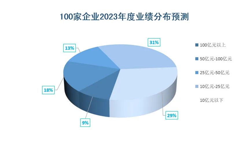 100家照明相关上市公司1个季度赚67亿！全年可赚多少？