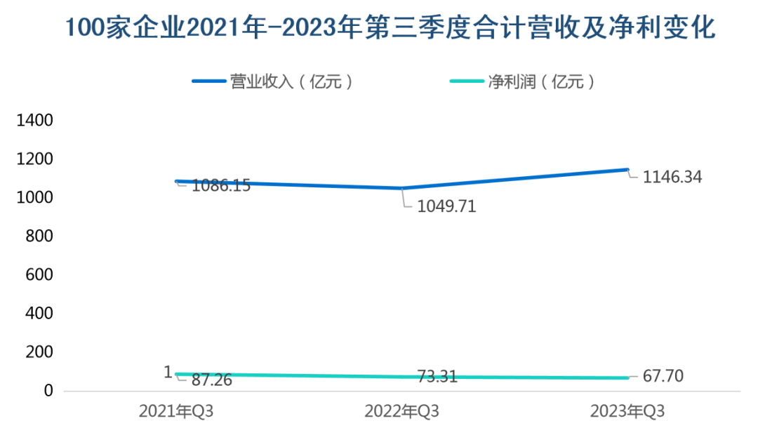 100家照明相关上市公司1个季度赚67亿！全年可赚多少？