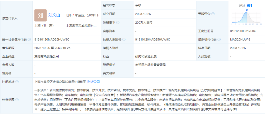 这一赛道有什么魅力？又有两家照企先后入局！