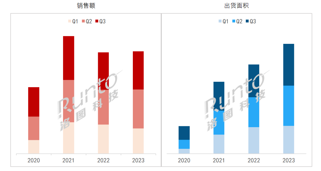 季报 | Q3中国大陆小间距LED显示屏市场总结