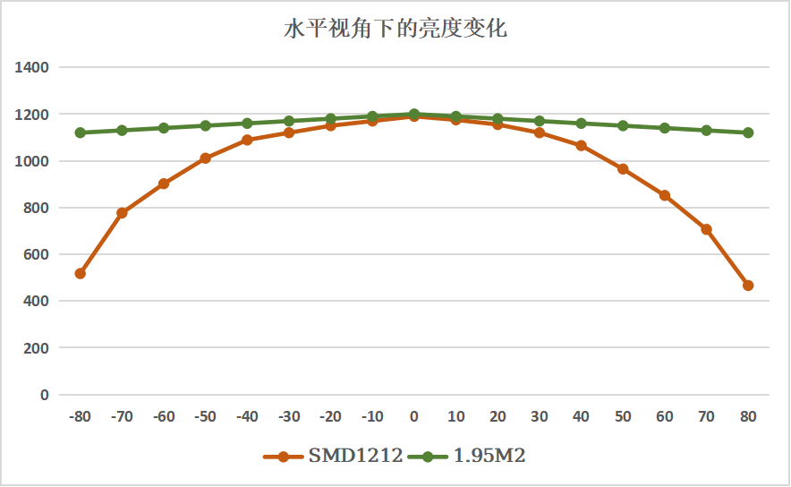 视爵光旭推出行业首创CBSF技术，为xR/VP设定新标杆