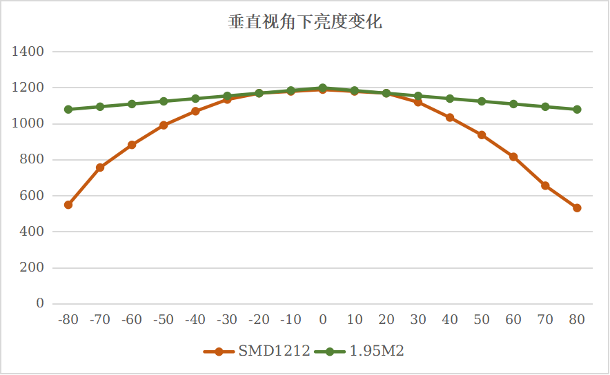 视爵光旭推出行业首创CBSF技术，为xR/VP设定新标杆