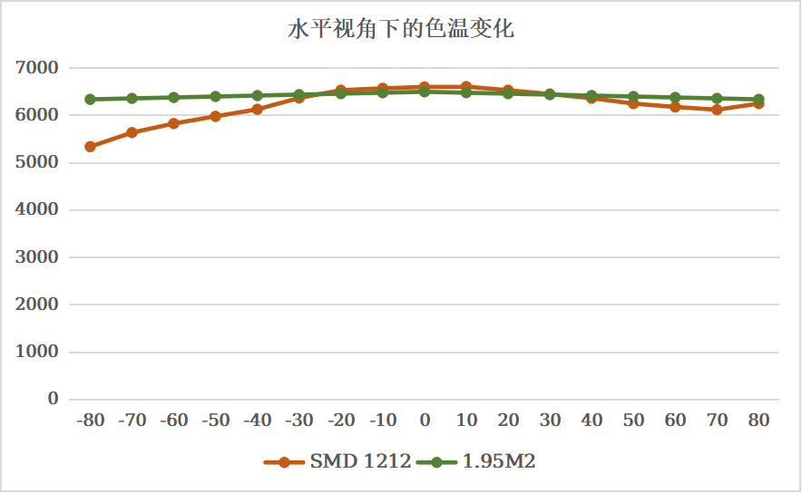 视爵光旭推出行业首创CBSF技术，为xR/VP设定新标杆