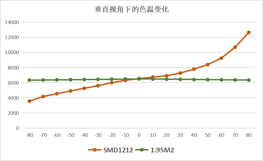 视爵光旭推出行业首创CBSF技术，为xR/VP设定新标杆