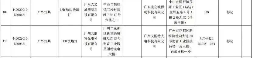 抽查！43款照明产品不合格！