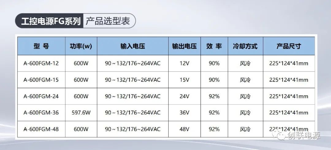 新品资讯丨创联电源-工业控制电源-A-600FGM系列新品上市！