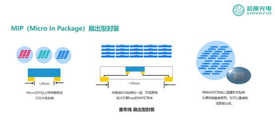 國星利亞德晶臺芯映等爭相入局mip封裝能否攪動microled一池春水