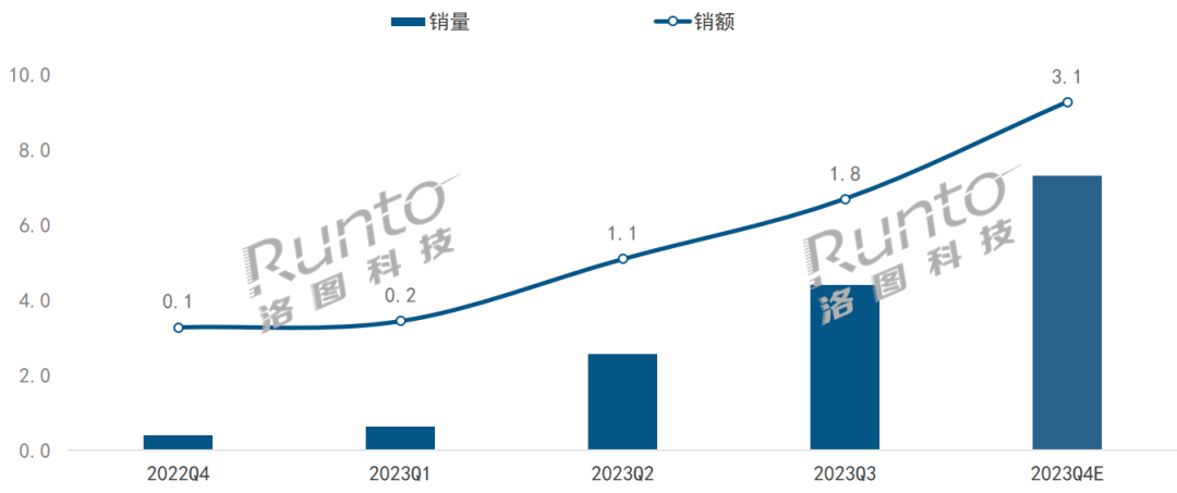 2023年是中国移动智慧屏市场的发展元年