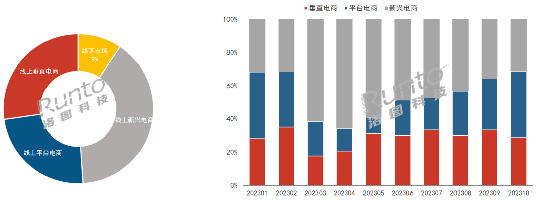 2023年是中国移动智慧屏市场的发展元年