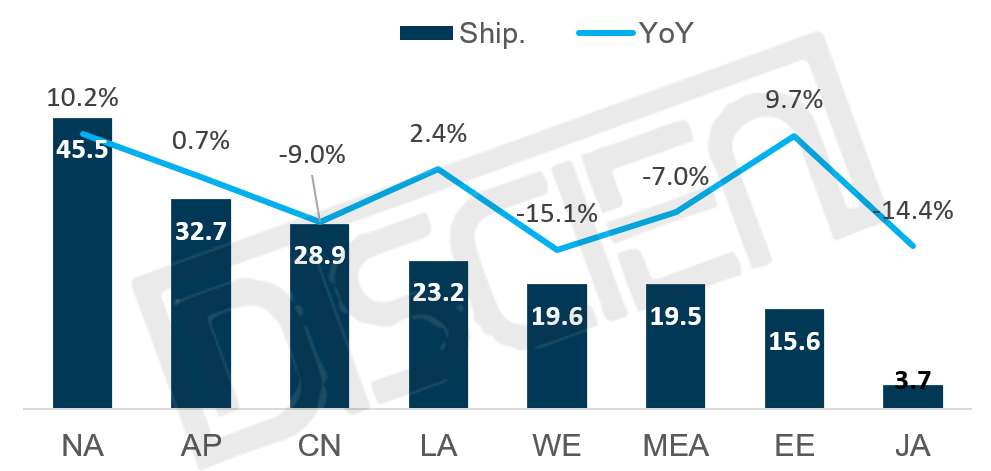 10月全球TV出货盘点：规模收缩下大尺寸化仍在提速，全年预计下滑2%