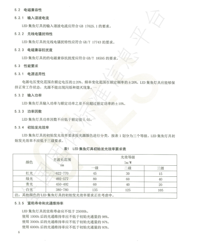 《渔船LED水上集鱼灯具技术要求》团体标准正式发布