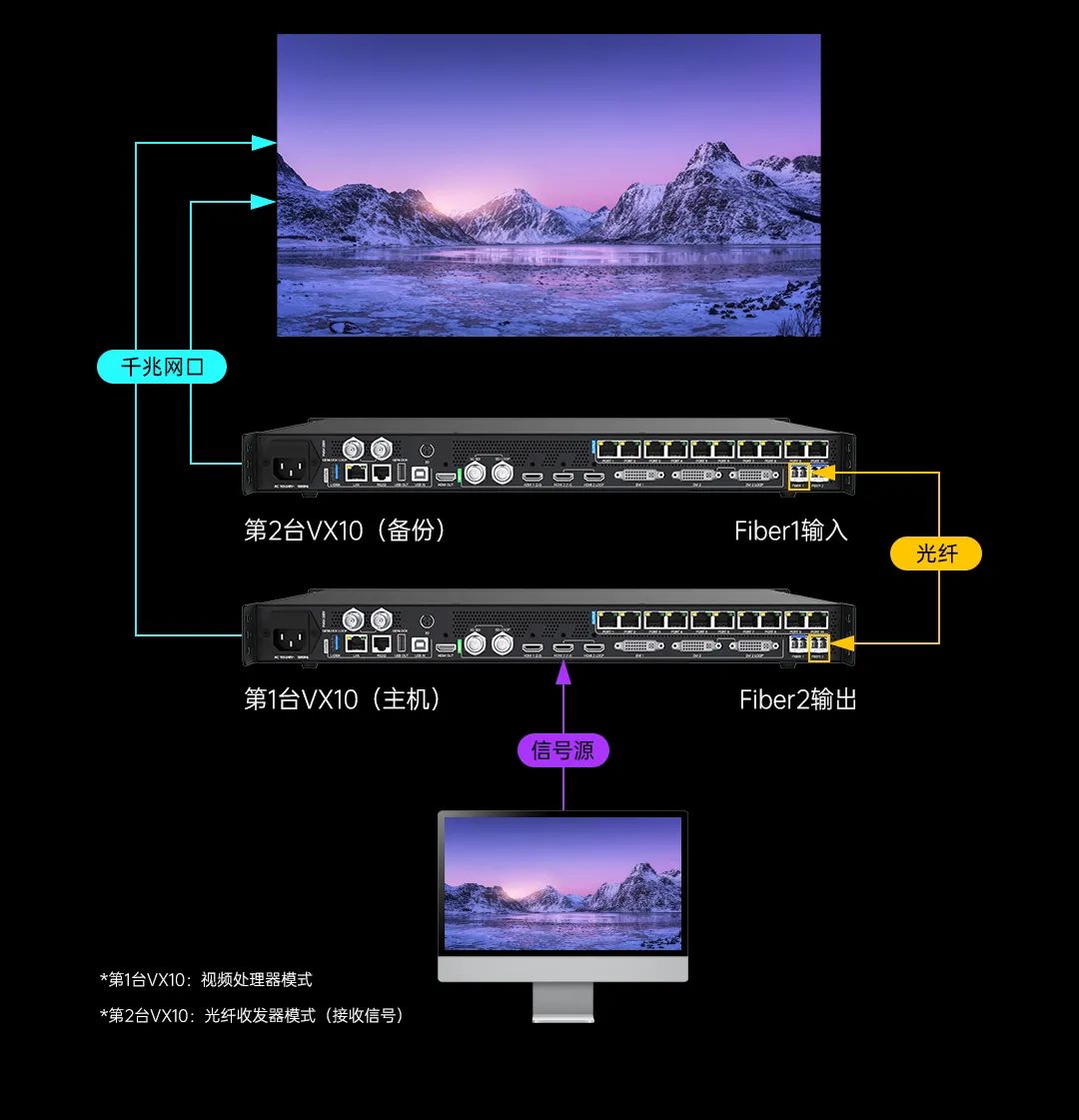 VX10新品发布| 震撼面世，超越想象！