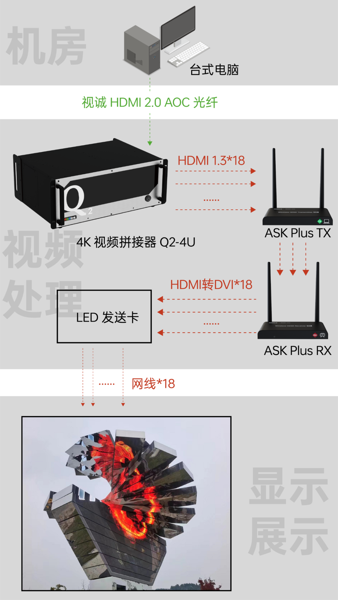 视诚助力打造世界首个太极八卦机械屏