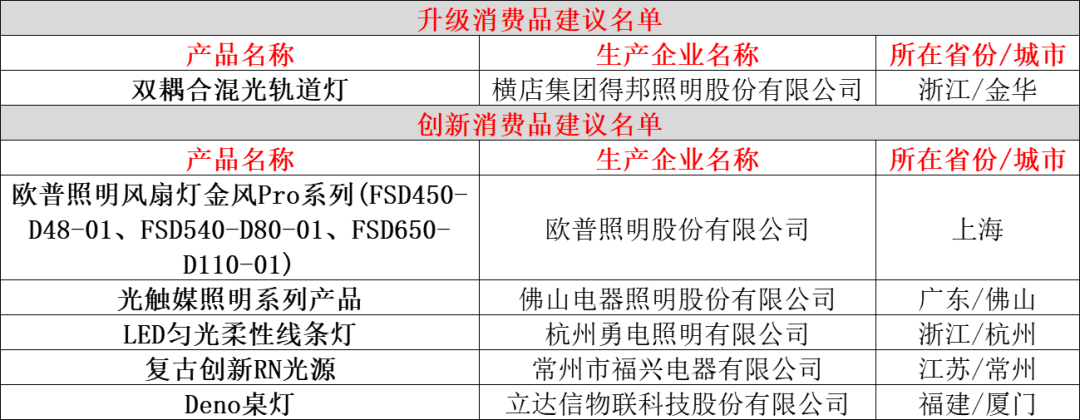 工信部两批名单公布：13家照企入选！