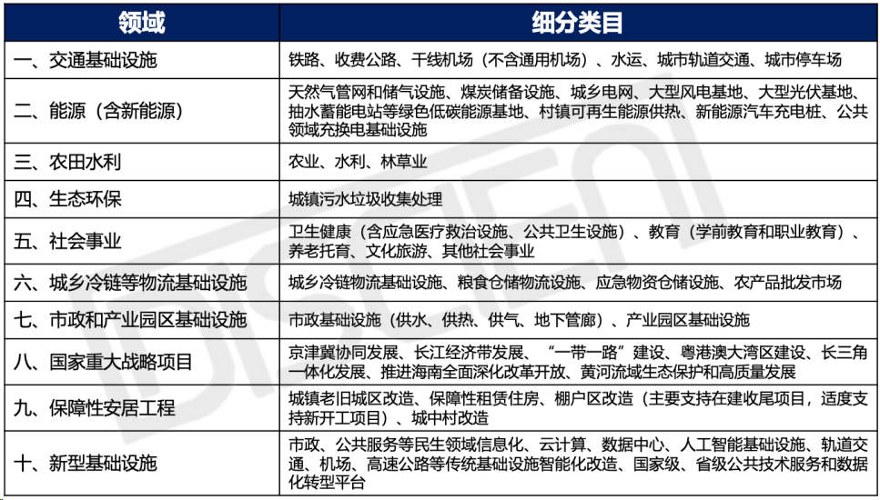 透过专项债探寻商显潜力领域：从“大而全”到“小而美”