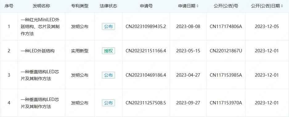 乾照、瑞丰等公司最新LED专利一览，最后这个爱了