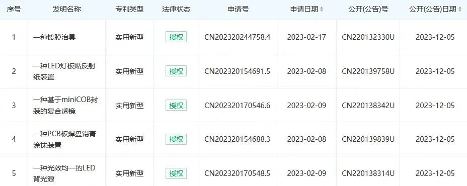 乾照、瑞丰等公司最新LED专利一览，最后这个爱了