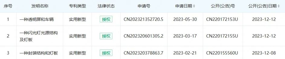 乾照、瑞丰等公司最新LED专利一览，最后这个爱了