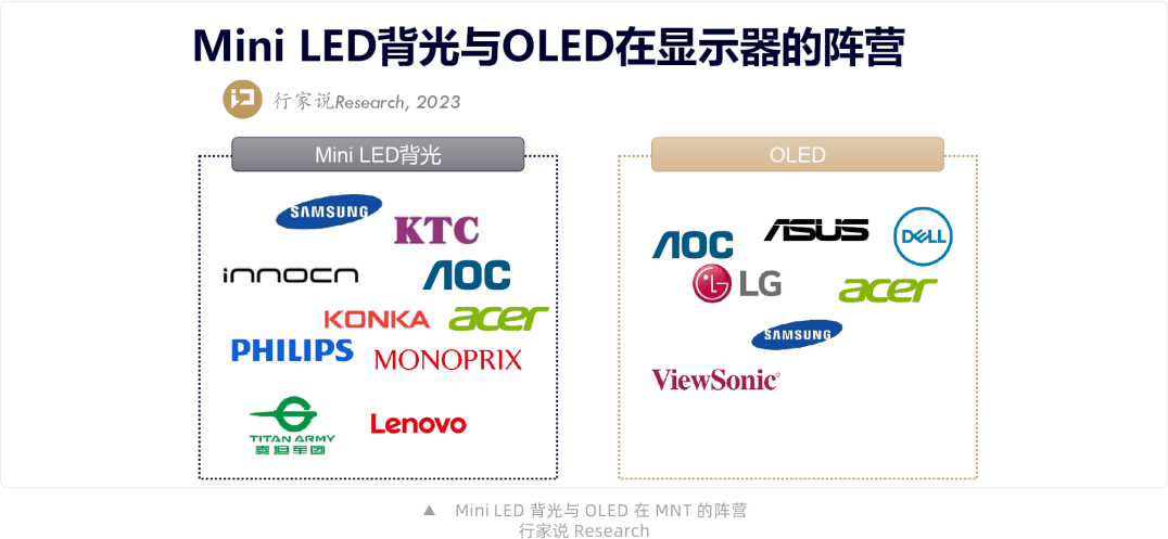 年度观察 | Mini LED背光短期主要增长来自TV和MNT