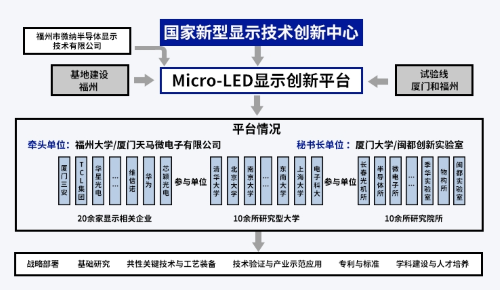 涉及Micro LED等，6项显示技术合作项目在广州签约