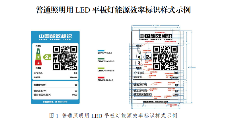 普通照明用LED平板灯于2024年将贴能效新标