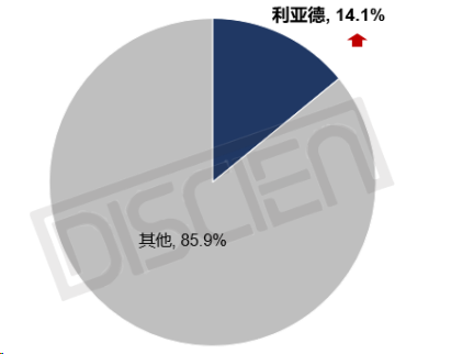 LED一体机：全年将破6K，看利亚德如何谋篇布局？