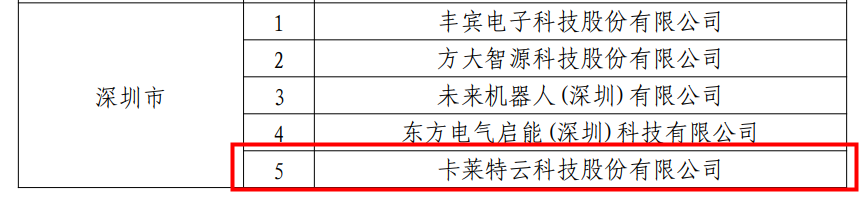 国家级认证！卡莱特获评国家知识产权优势企业