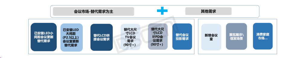 LED一体机：全年将破6K，看利亚德如何谋篇布局？