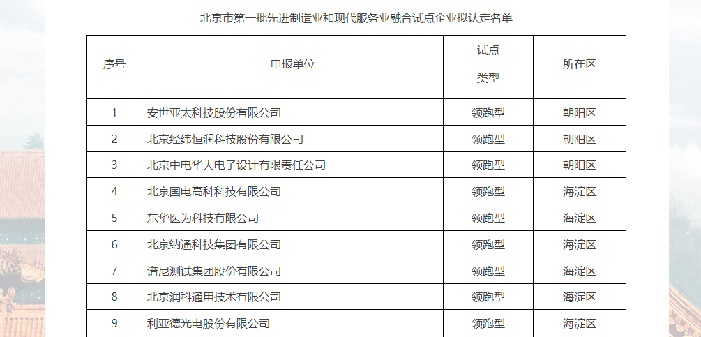 领跑型 | 利亚德入选北京第一批先进制造业和现代服务业融合试点企业名单