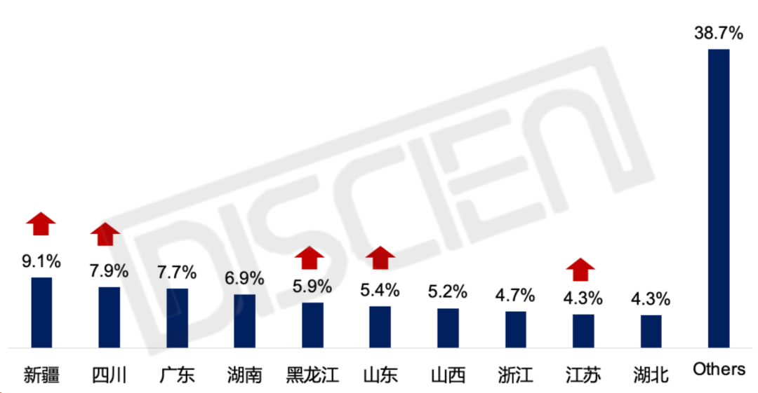 2023 LCD拼接招投标市场盘点：旺季不旺，监控场景属性突出