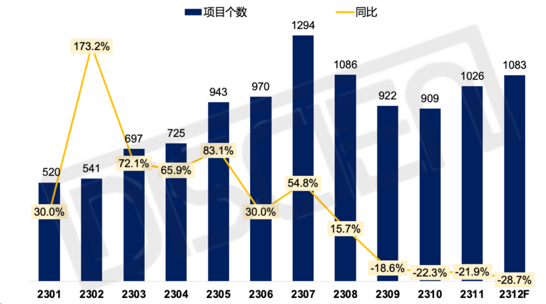 2023 LCD拼接招投标市场盘点：旺季不旺，监控场景属性突出