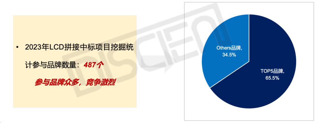 2023 LCD拼接招投标市场盘点：旺季不旺，监控场景属性突出