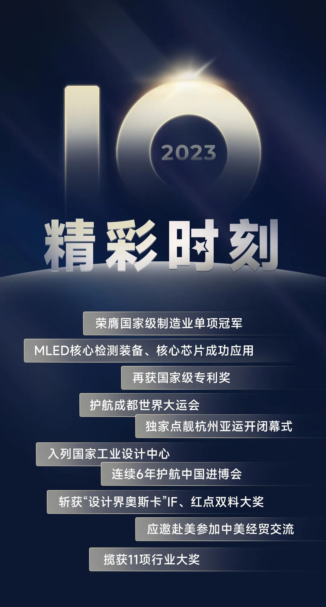 2023，盘点诺瓦星云10大精彩时刻