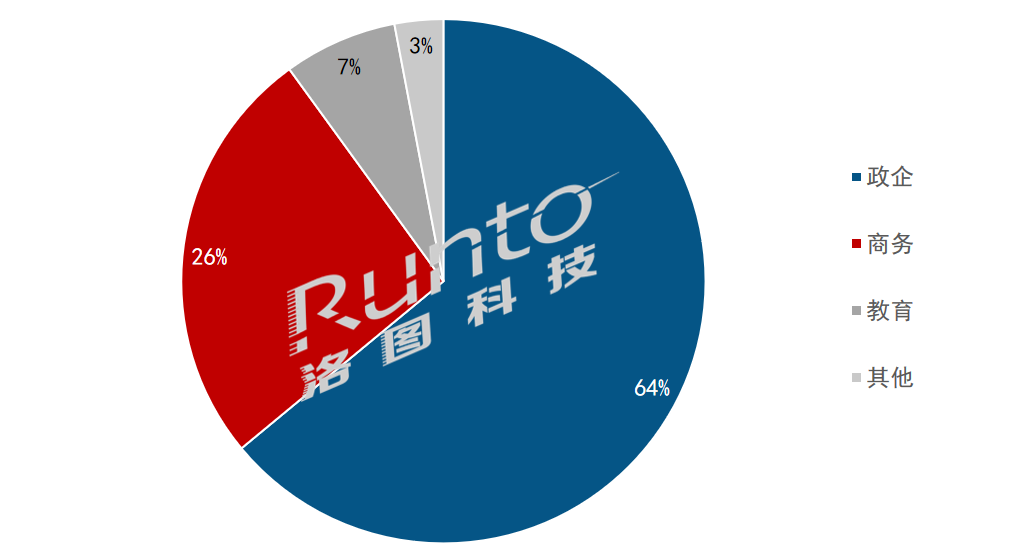 LED一体机在中国市场的应用场景分析