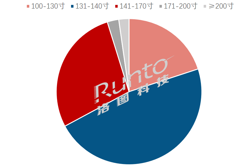 LED一体机在中国市场的应用场景分析