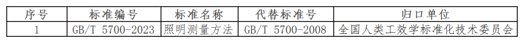 53项照明相关国家标准发布