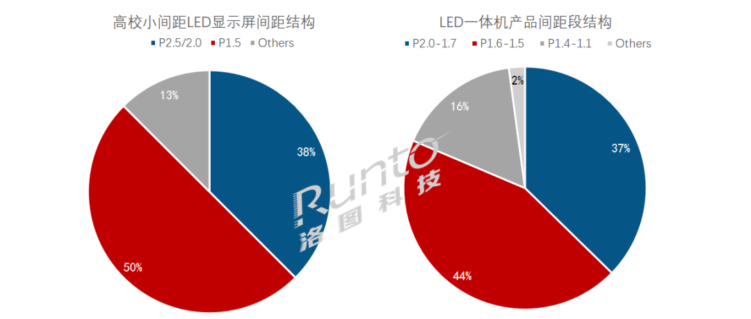 LED一体机在中国市场的应用场景分析